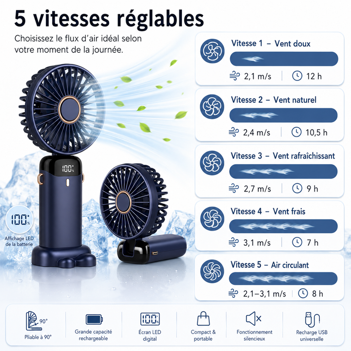 Ce mini ventilateur portable 5000mAh garantit une fraîcheur continue pour vos activités estivales.