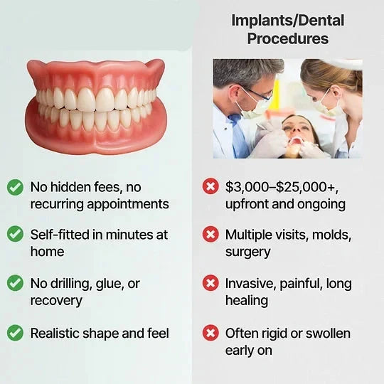 Prothèses dentaires réalistes pour des dents naturelles, améliorant l'esthétique et l'hygiène dentaire.