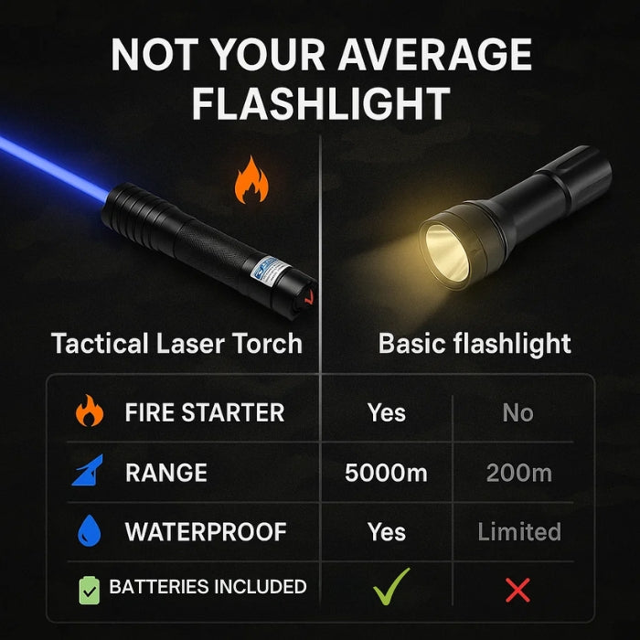 Lampe torche laser AeroForge Pro idéale pour camping, randonnée et activités de survie en extérieur.