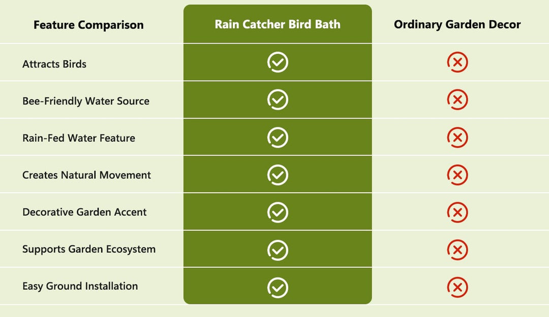 Bain d'oiseaux en métal autonome, avec collecte pluie, idéal pour terrasse ou jardin élégant.
