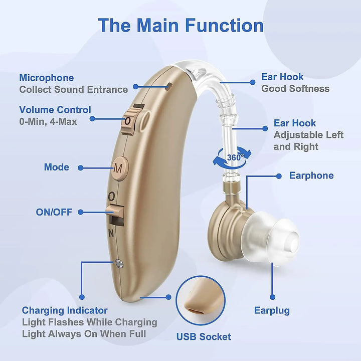 Appareil auditif sans fil rechargeable, offrant une longue autonomie et une qualité sonore supérieure.