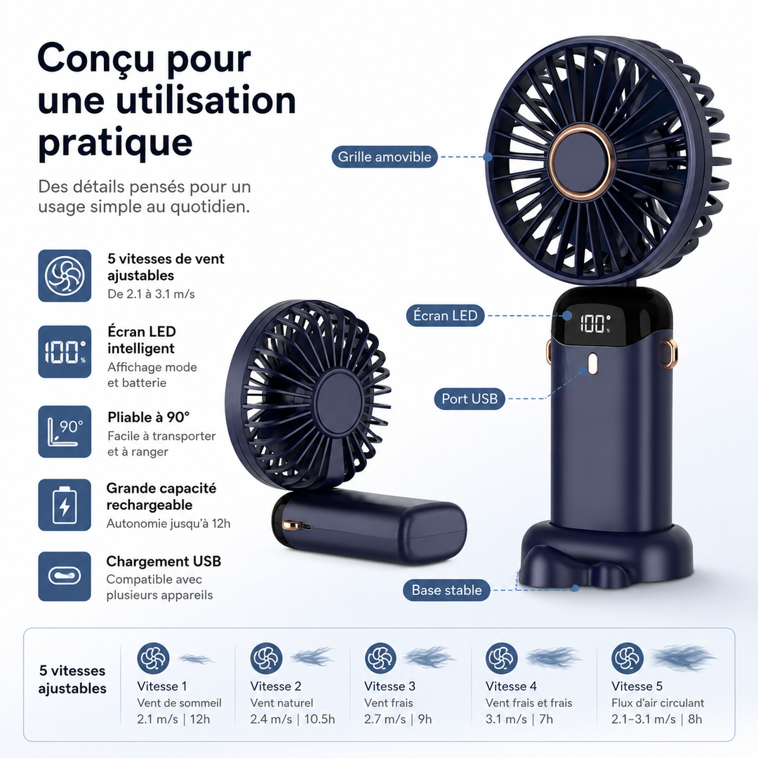 Profitez de la fraîcheur avec ce ventilateur portable multifonction 5000mAh, parfait pour l'autonomie en été.