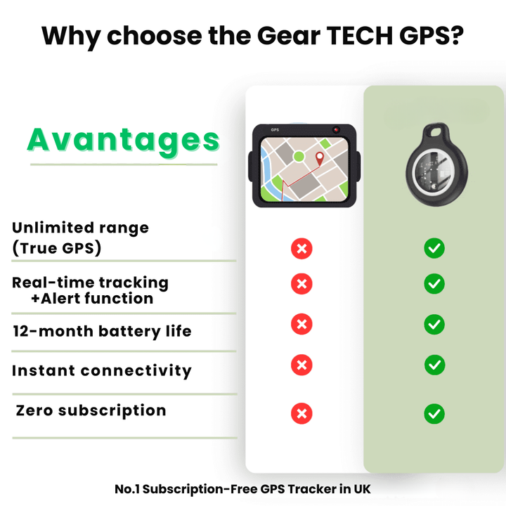 GPS senior compatible iOS pour suivi, sécurité accrue et autonomie des personnes âgées, étanche.