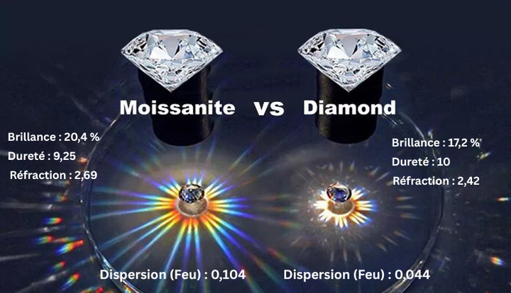 Magnifique bague moissanite brillante pour femme, style solitaire, en argent sterling, avec certificat GRA.
