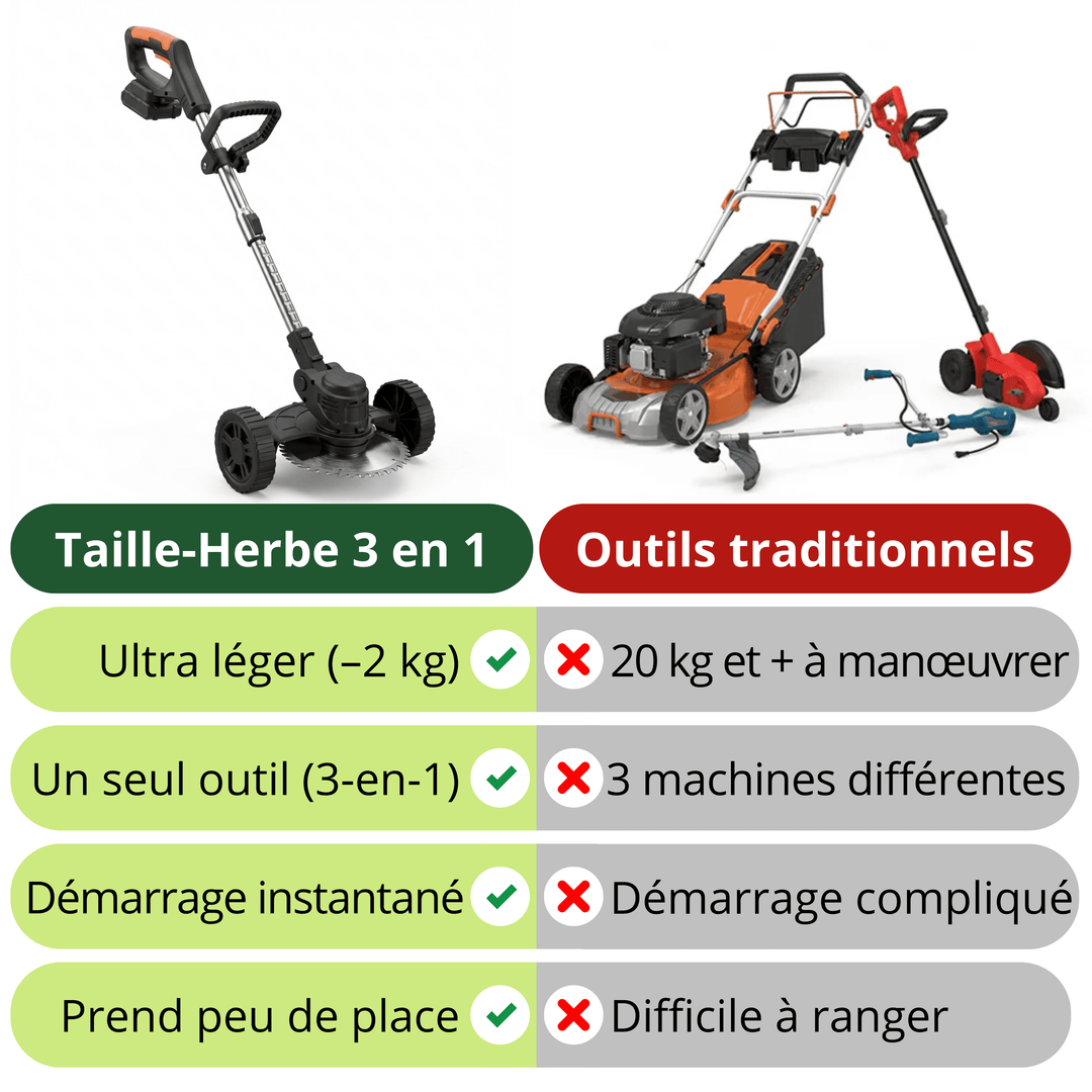 Outil jardinage électrique léger et puissant, idéal pour couper l'herbe et entretenir le jardin sans effort.