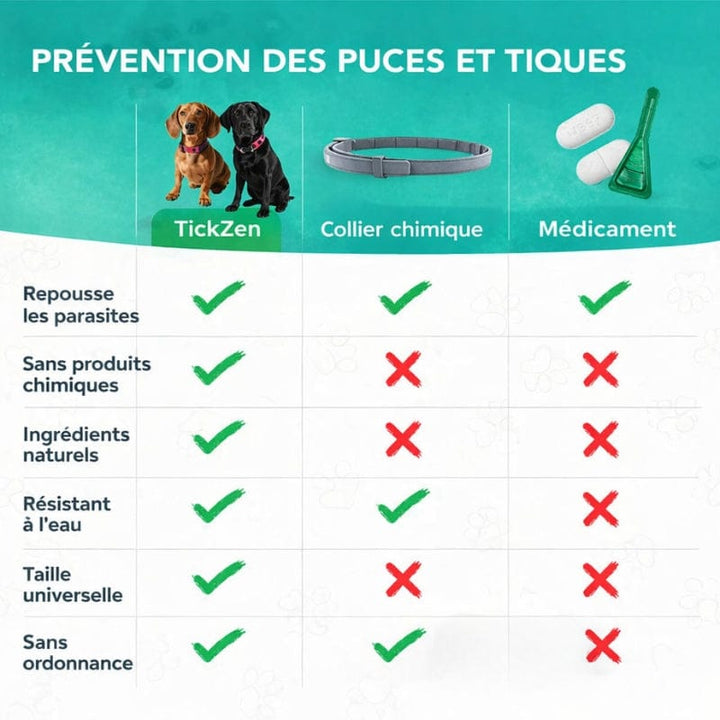 Ce pendentif naturel offre une protection anti-puces et tiques pour chiens. Santé et confort optimaux.