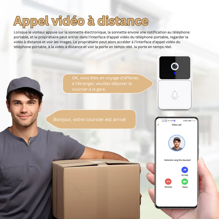 Sécurité maison LuxGuard : sonnette connectée avec caméra HD, détection de mouvement et audio bidirectionnel.