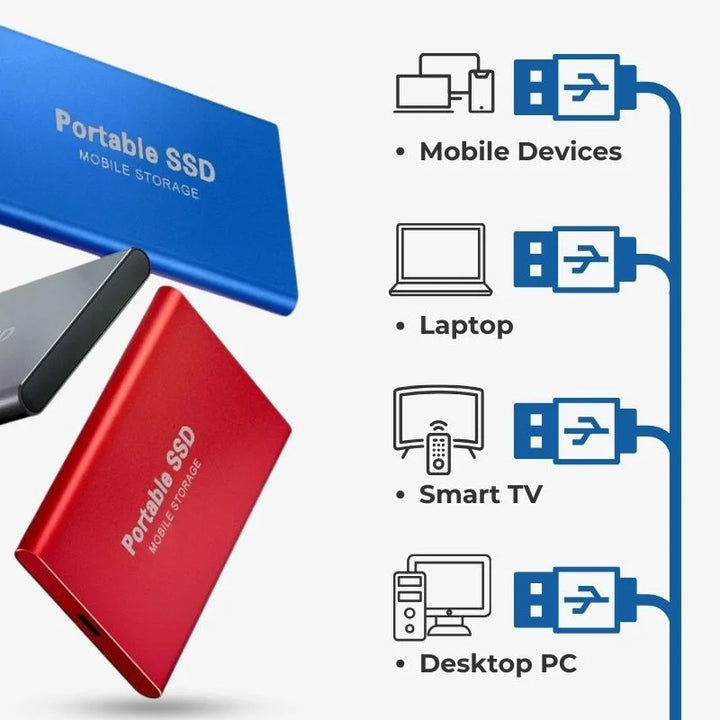 SSD externe mobile 30 To, solution de stockage portable haute capacité pour professionnels exigeants.