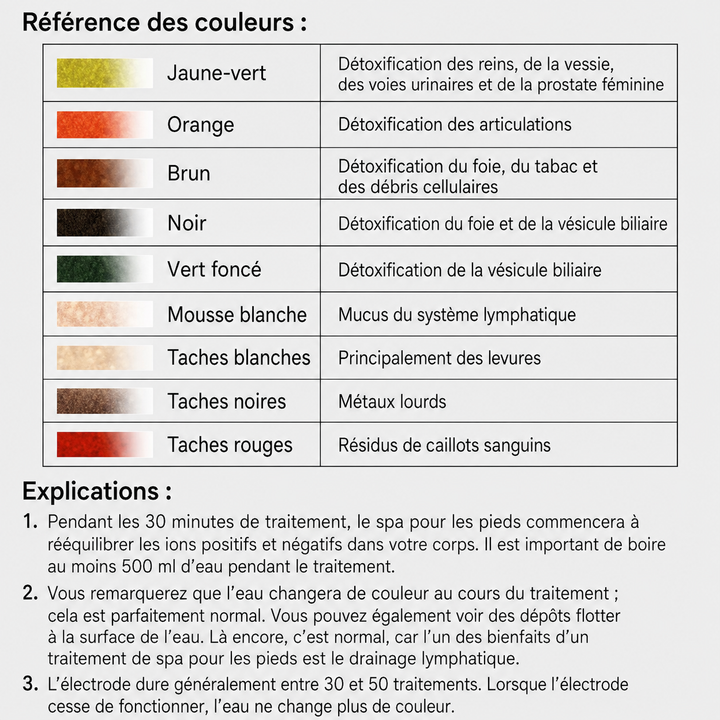 Bain de pieds ionique, expérience spa à domicile pour une détente et un soin revitalisant.