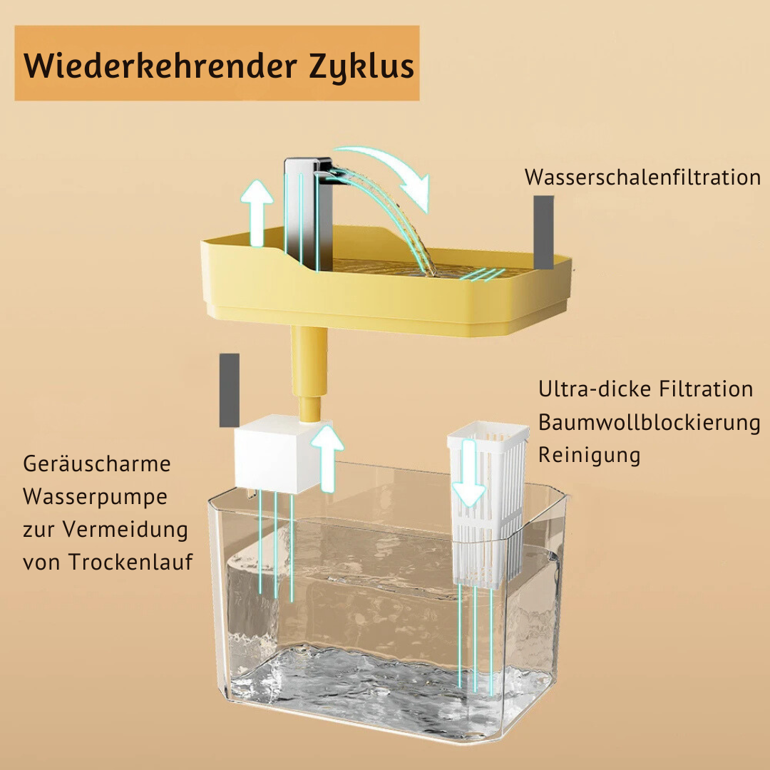 Hydratation optimale pour chat et chien avec cette fontaine à eau silencieuse et filtrée. Accessoire animaux.