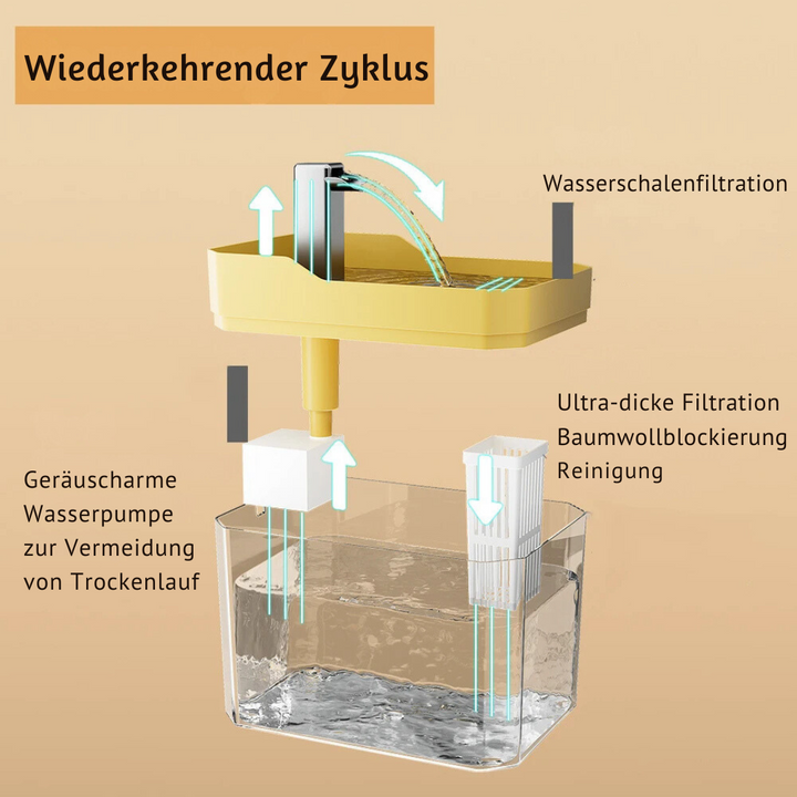 Hydratation optimale pour chat et chien avec cette fontaine à eau silencieuse et filtrée. Accessoire animaux.