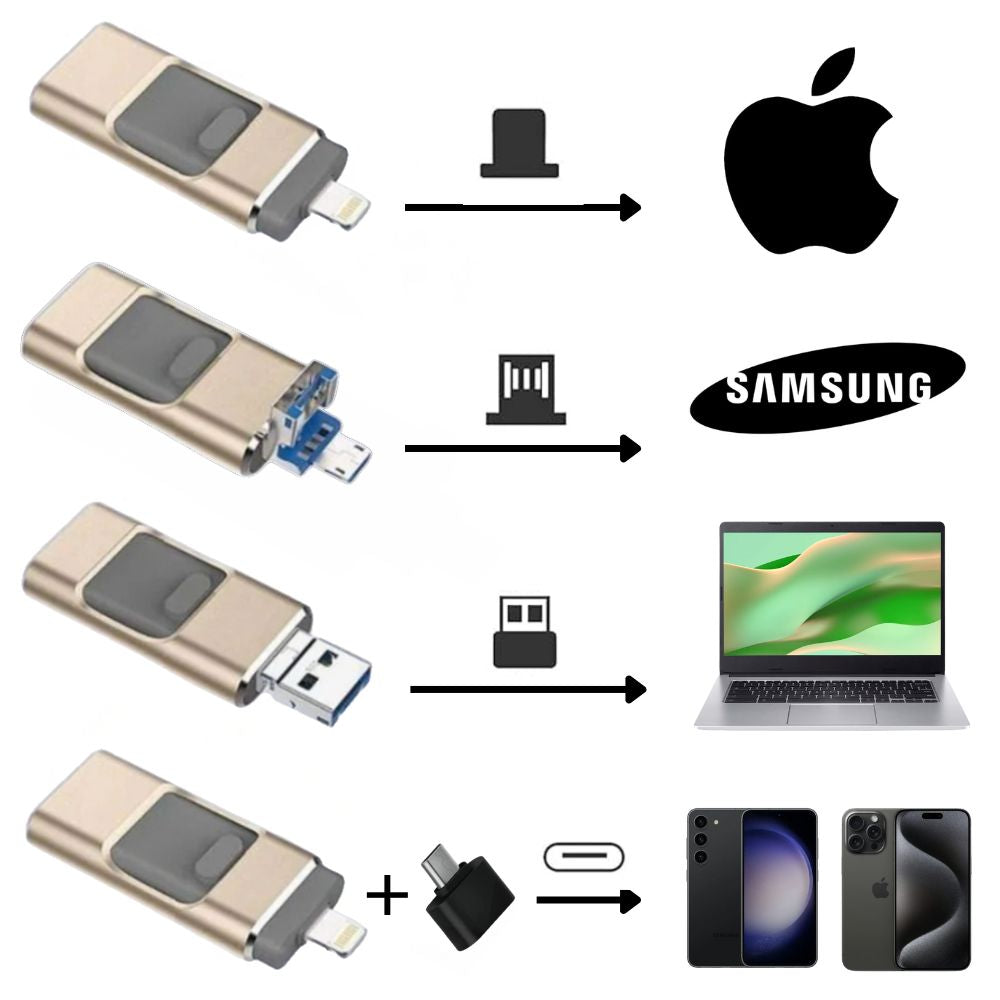 Clé USB 4-en-1 portable, compatible iPhone, Android, PC. Grande capacité de stockage de fichiers et données.