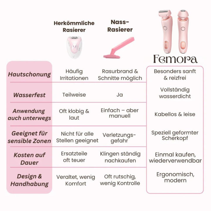 Tondeuse bikini électrique femmes, conçue pour la douceur et la précision sur zones intimes sensibles.