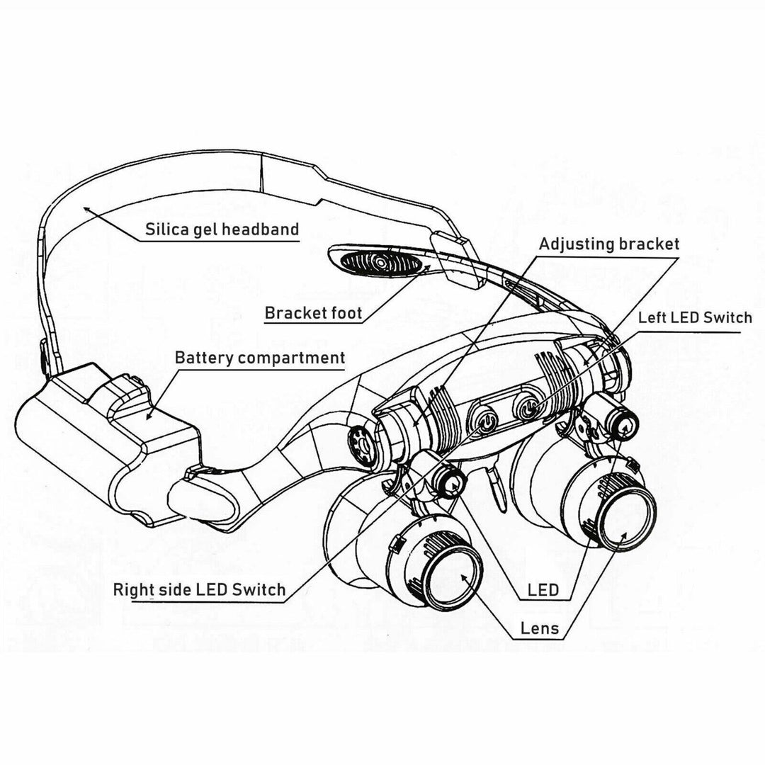 Loupe serre-tête LED puissante pour électronique, bricolage. Optique de précision, grossissement et éclairage.