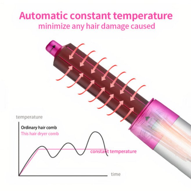 Découvrez la coiffure sublime avec l'airstyler 5-en-1. Effet Coanda pour boucles et lissage durables.