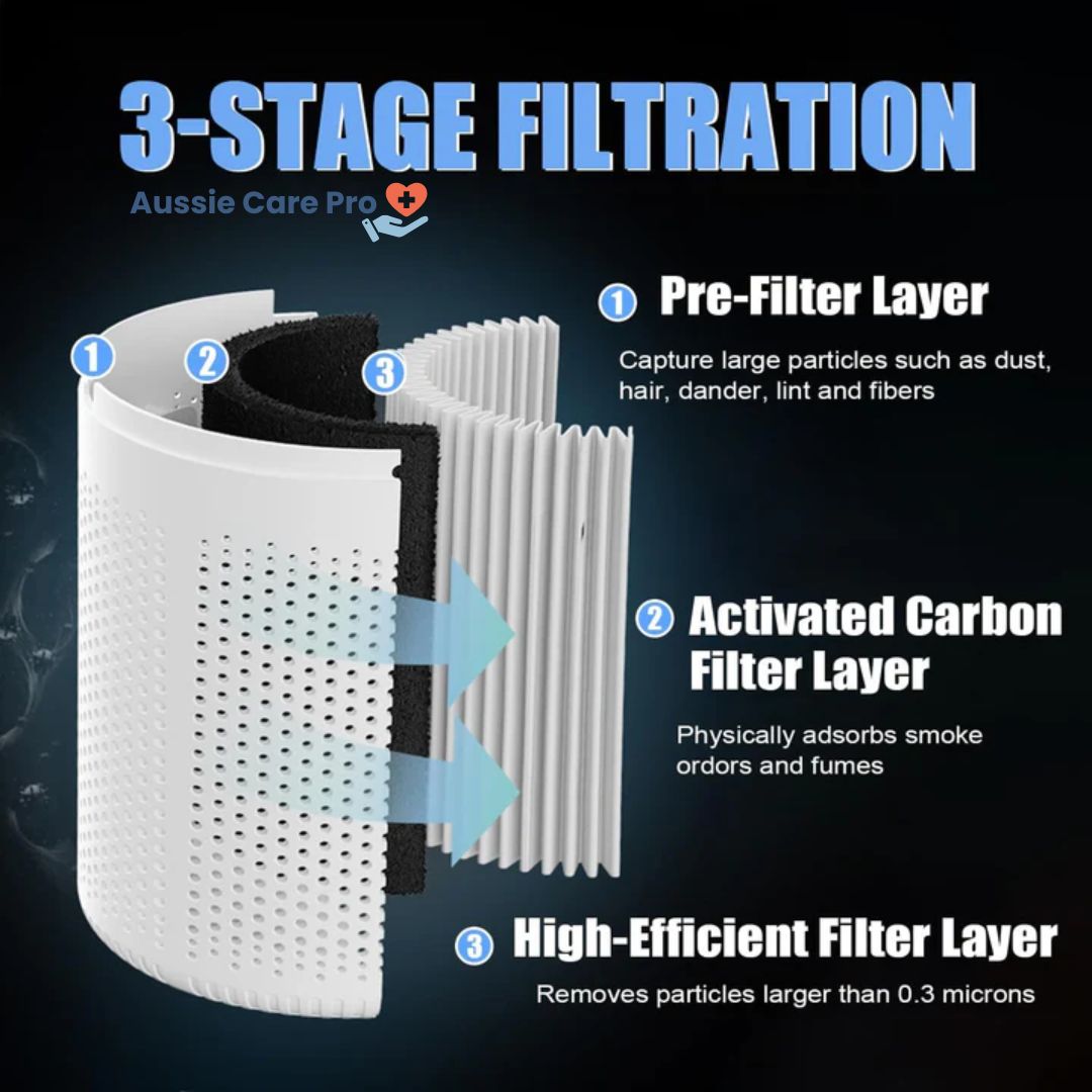 Purificateur d'air simple et efficace. Filtre HEPA pour éliminer allergènes, odeurs et assurer un air pur chez vous.
