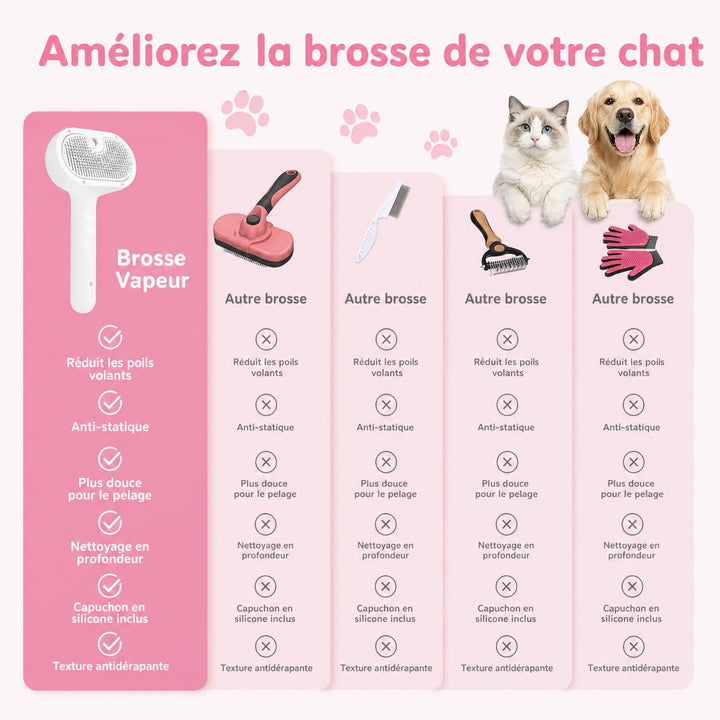 Brosse vapeur douce pour animaux, solution efficace anti-poils morts, routine de toilettage simplifiée.